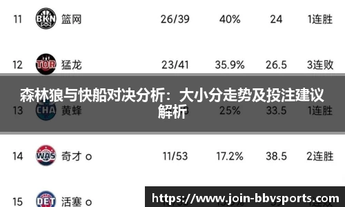森林狼与快船对决分析：大小分走势及投注建议解析